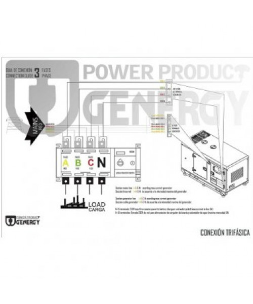 Блок автоматичного введення резерву для генератора GENERGY 8-22кВт 3ф 240214090.ats