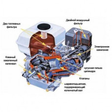 Культиватор Husqvarna TF 338 9673168-01
