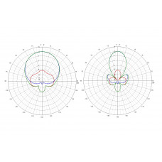 Антена 5.8ГГц TrueRC X2-AIR 5.8 MK II (RHCP SMA) 13 dBic