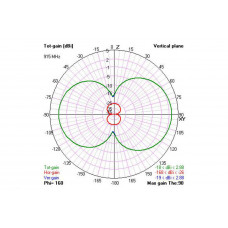 Антена 915 МГц TBS Diamond