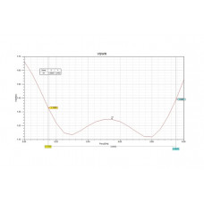 Антена 5.5GHz Maple патч 17dB RP-SMA