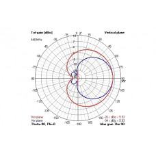 Антена 433 МГц для LRS передавачів IBCrazy Moxon UHF 5.75dBi