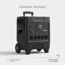 Зарядна станція Craftfull Powerstation Fast Charge PS3600
