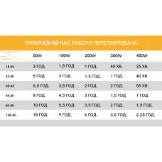 Комплект Volt Polska SINUS PRO 1200 E PLUS 12/230V 800/1200 + Акумулятор AGM 12V 100 Ah