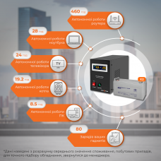 Комплект резервного живлення LP (LogicPower) ДБЖ + мультигелева батарея (UPS B1500 + АКБ MG 2880Wh)