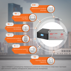 Комплект резервного живлення LP (LogicPower) ДБЖ + гелева батарея (UPS B1500 + АКБ GL 1800W)