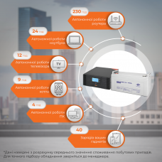 Комплект резервного живлення LP (LogicPower) ДБЖ + мультигелева батарея (UPS B1500 + АКБ MG 1440W)