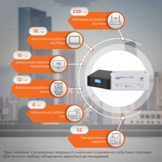Комплект резервного живлення LP (LogicPower) ДБЖ + мультигелева батарея (UPS B1500 + АКБ MG 1800W)