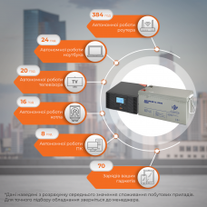 Комплект резервного живлення LP (LogicPower) ДБЖ + мультигелева батарея (UPS B1500 + АКБ MG 2400W)