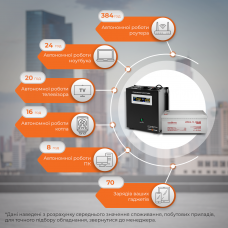 Комплект резервного живлення для котла і теплої підлоги LP (LogicPower) ДБЖ + гелева батарея (UPS W1000VA + АКБ GL 2400W)