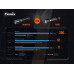 TK20RV20 Ліхтар ручний Fenix TK20R V2.0