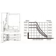 Штабелер ел.гідравлічний несамохід. 1500кг, підйом-3м, довжина вил 1,1м